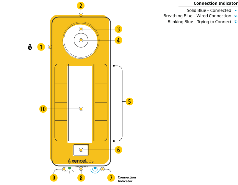 Image 7 - Key Features of the Quick Keys